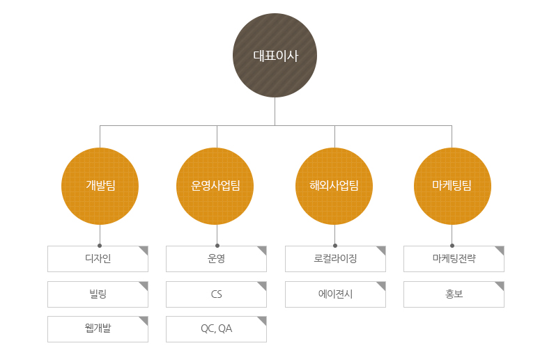 ������ �̹���